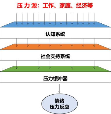 樂(lè )活職場(chǎng) ——情緒與壓力管理