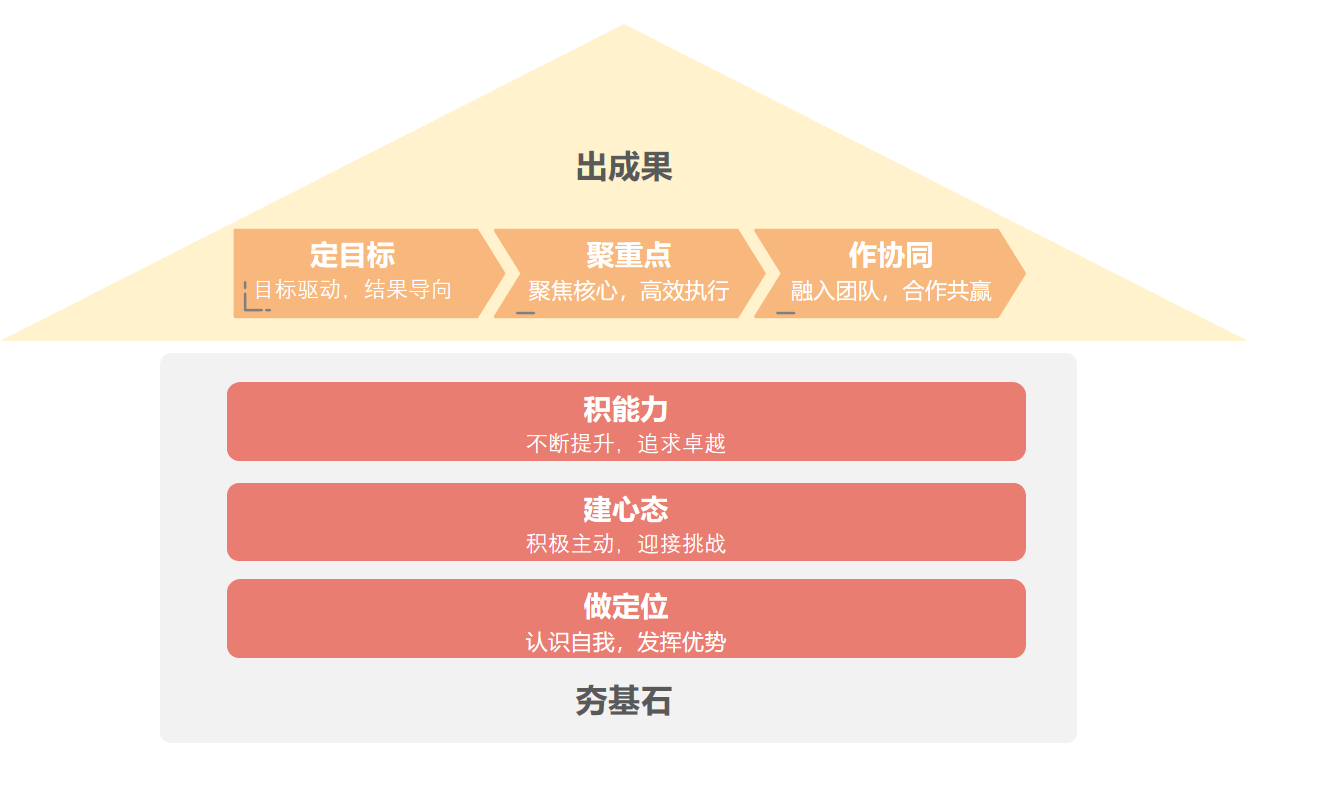 破局者——高品質(zhì)職業(yè)習慣塑造