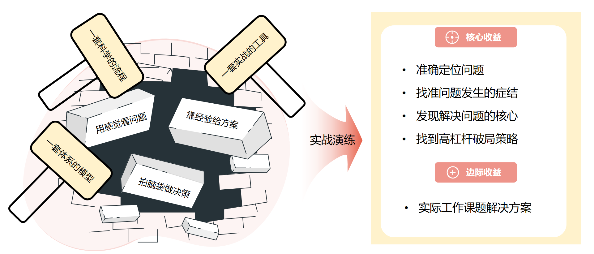 破局者 ——精準問(wèn)題分析與解決
