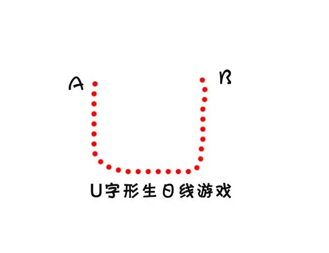廣州團建游戲-生日線(xiàn)