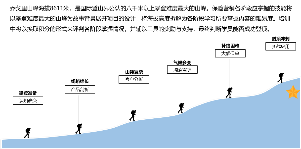 征戰喬戈里—銀保渠道保險營(yíng)銷(xiāo)的進(jìn)階之路
